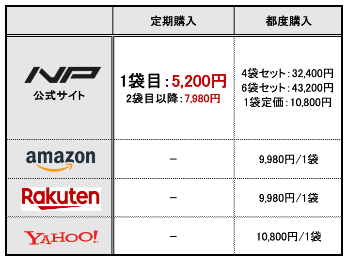 ストークピュアF3の値段一覧表