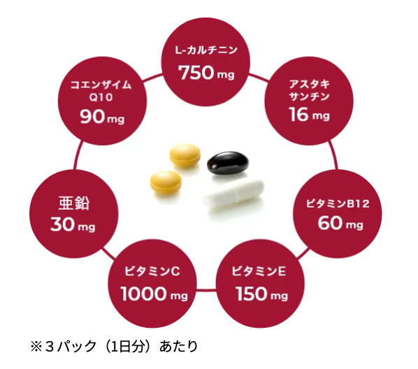 オムテックの配合成分