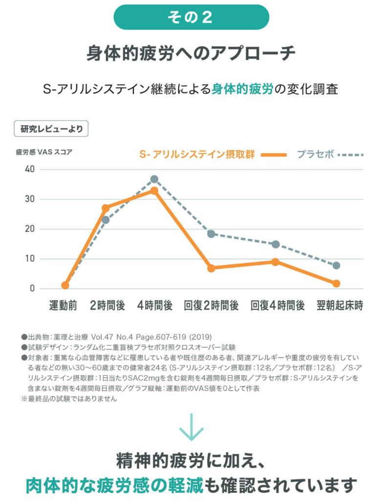 身体的疲労へのアプローチ